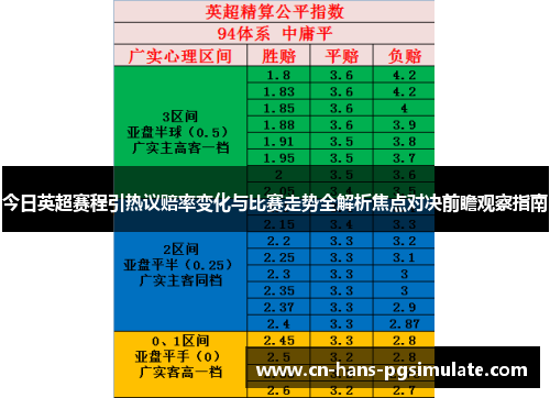 今日英超赛程引热议赔率变化与比赛走势全解析焦点对决前瞻观察指南 今日英超赛程引热议赔率变化与比赛走势全解析焦点对决前瞻观察指南