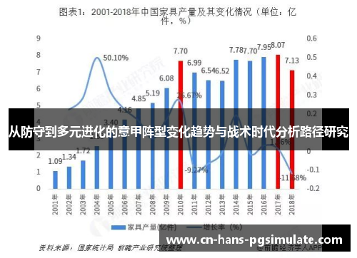从防守到多元进化的意甲阵型变化趋势与战术时代分析路径研究 从防守到多元进化的意甲阵型变化趋势与战术时代分析路径研究