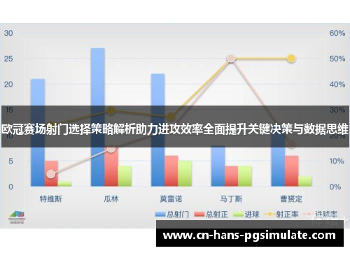 欧冠赛场射门选择策略解析助力进攻效率全面提升关键决策与数据思维