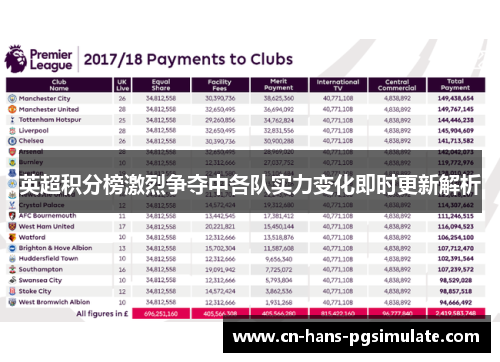 英超积分榜激烈争夺中各队实力变化即时更新解析