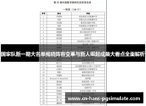 国家队新一期大名单揭晓阵容变革与新人崛起成最大看点全面解析