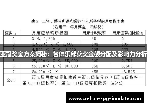 亚冠奖金方案揭秘:各俱乐部获奖金额分配及影响力分析 亚冠奖金方案揭秘:各俱乐部获奖金额分配及影响力分析